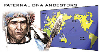 Paternal DNA Ancestors